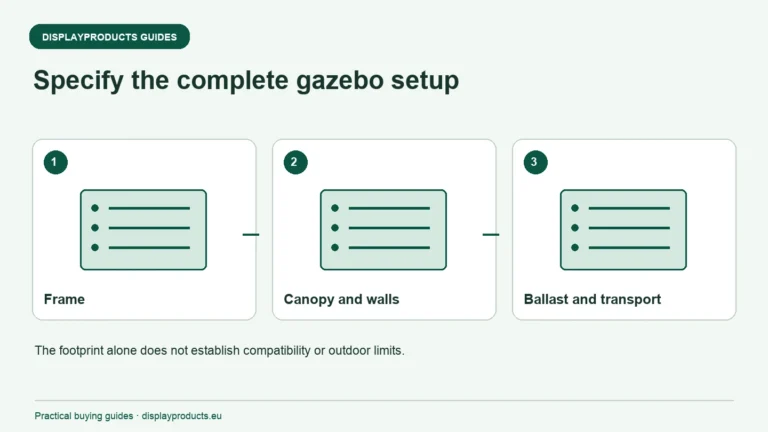 Specify the complete gazebo setup: Frame, Canopy and walls, Ballast and transport