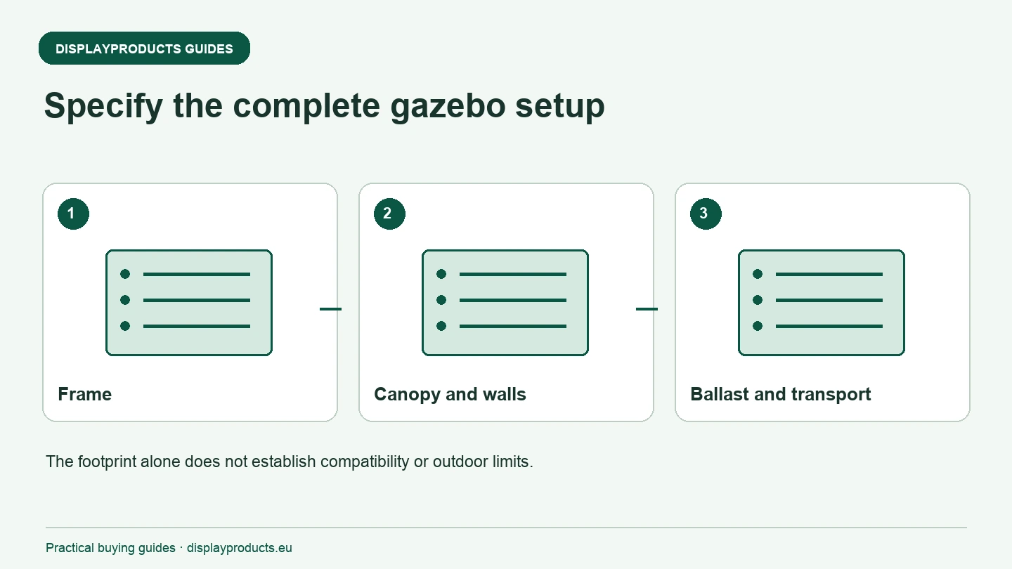 Précisez la configuration complète du gazebo : structure, toile et parois, lestage et transport